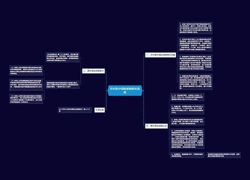 农村医疗保险报销相关流程