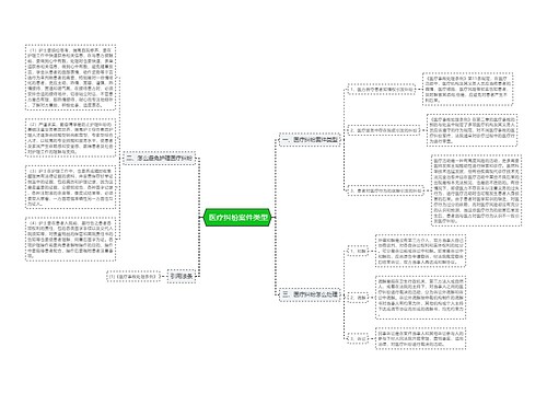  医疗纠纷案件类型