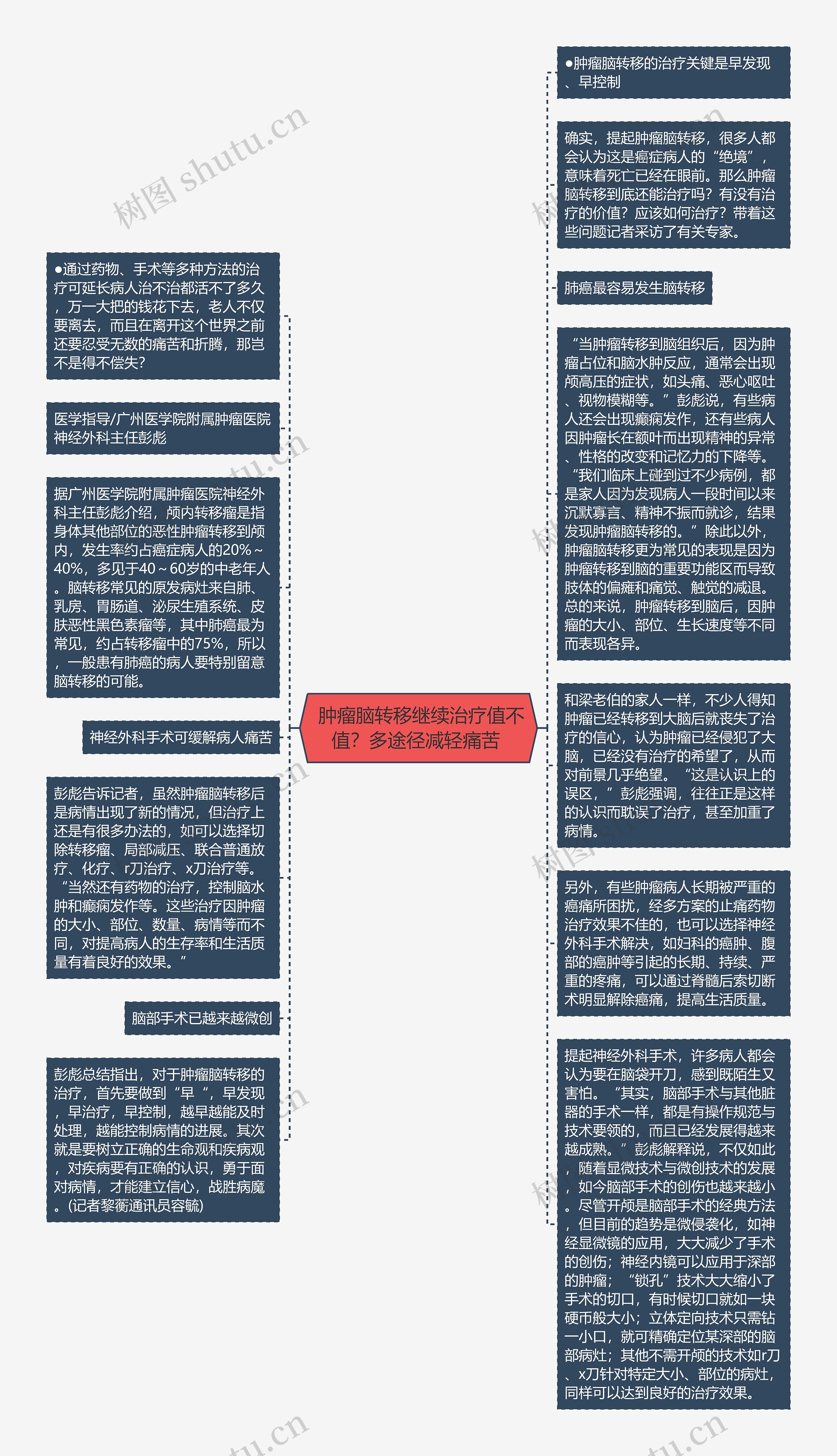  肿瘤脑转移继续治疗值不值？多途径减轻痛苦 