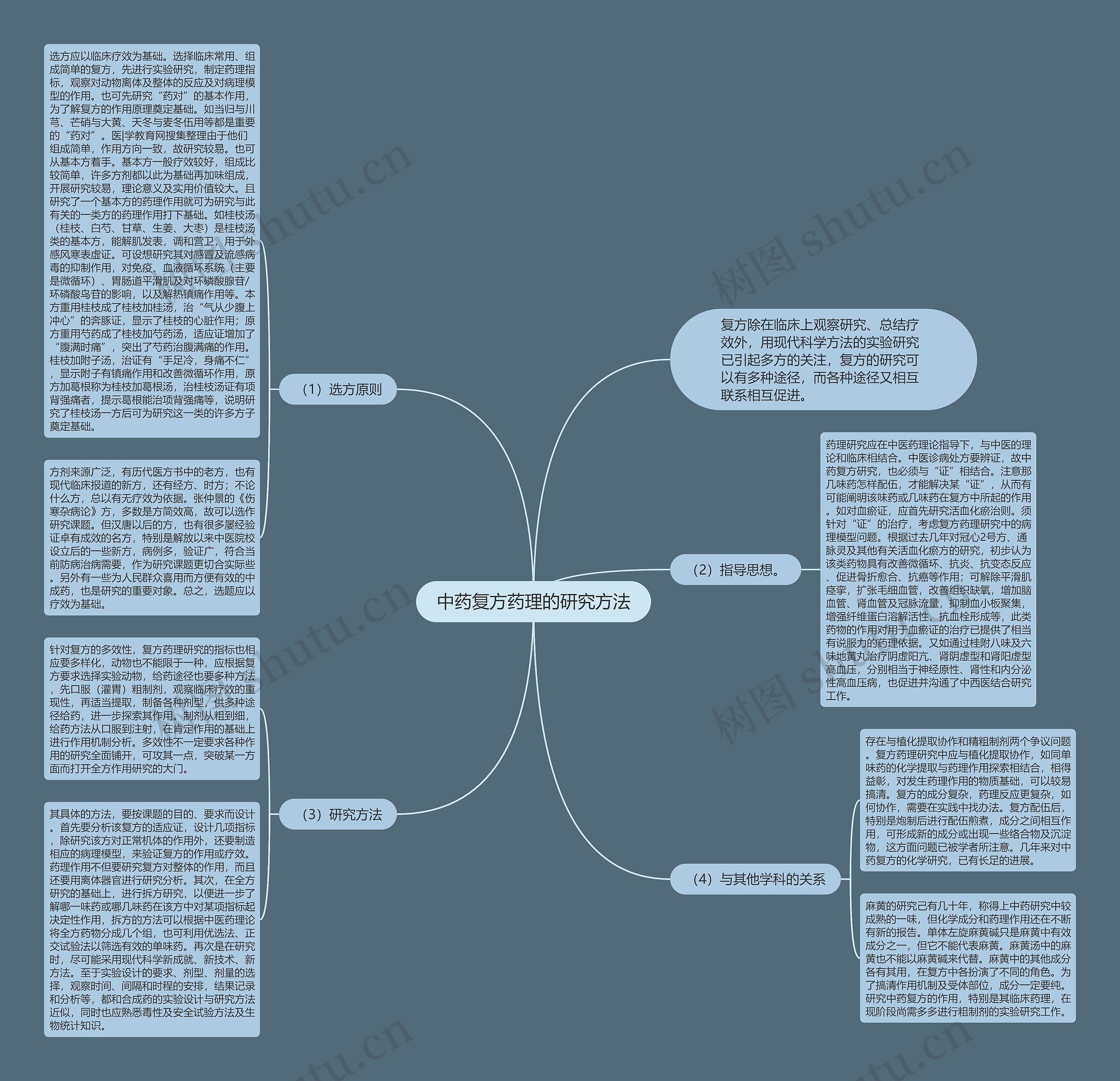 中药复方药理的研究方法 中药复方药理的研究方法