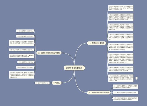 医患纠纷法律程序