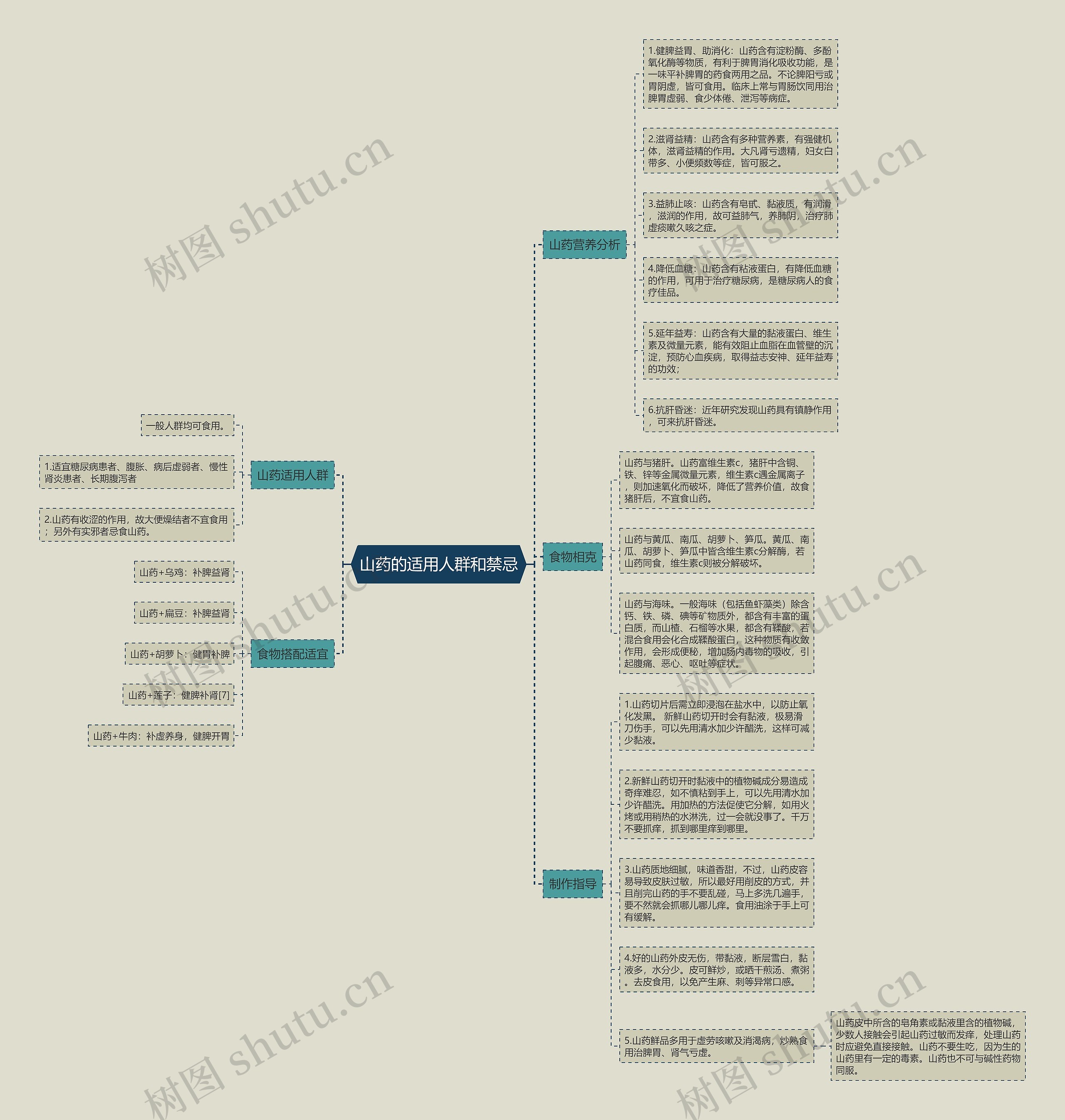 山药的适用人群和禁忌 山药的适用人群和禁忌