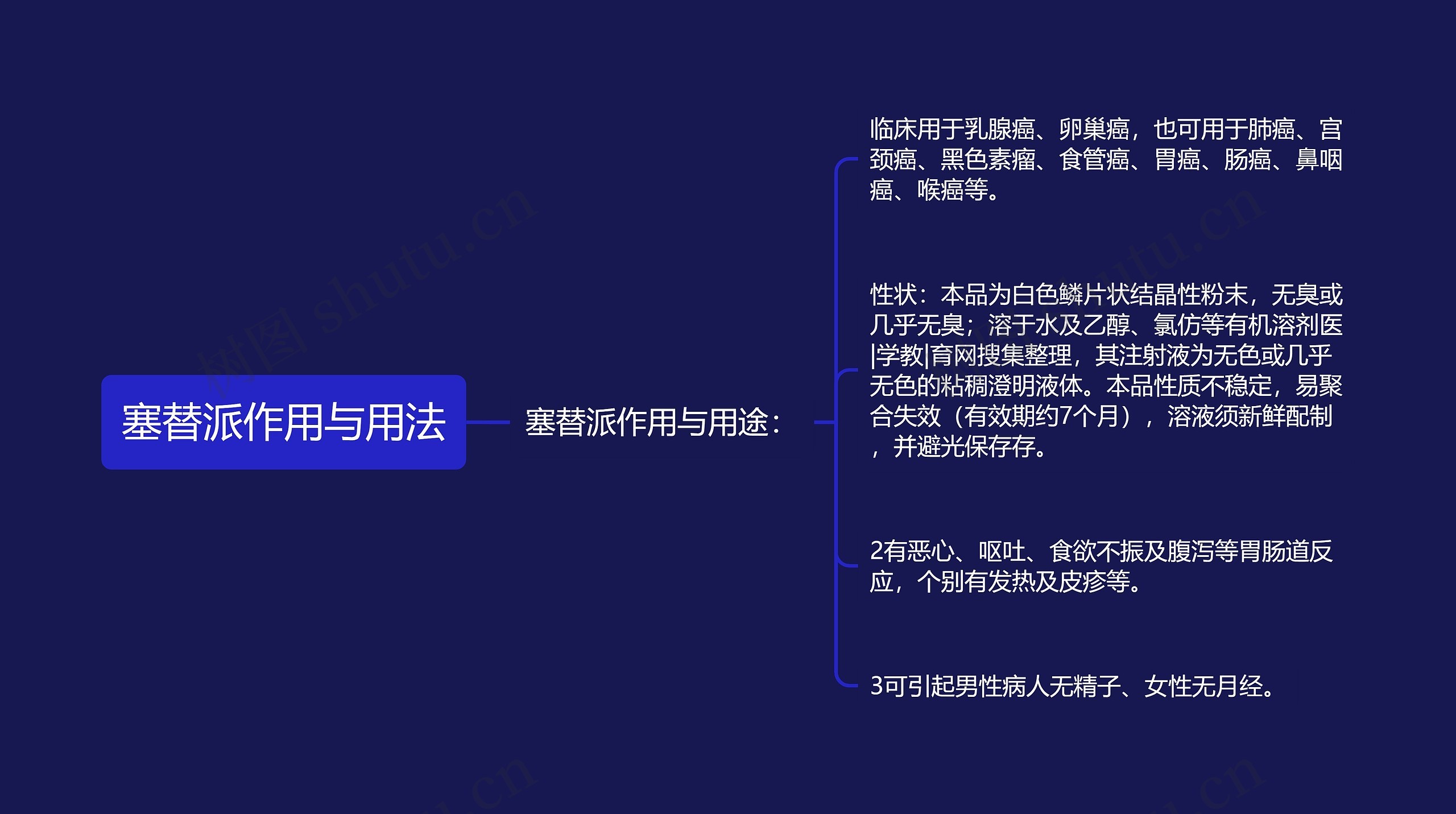 塞替派作用与用法 塞替派作用与用法