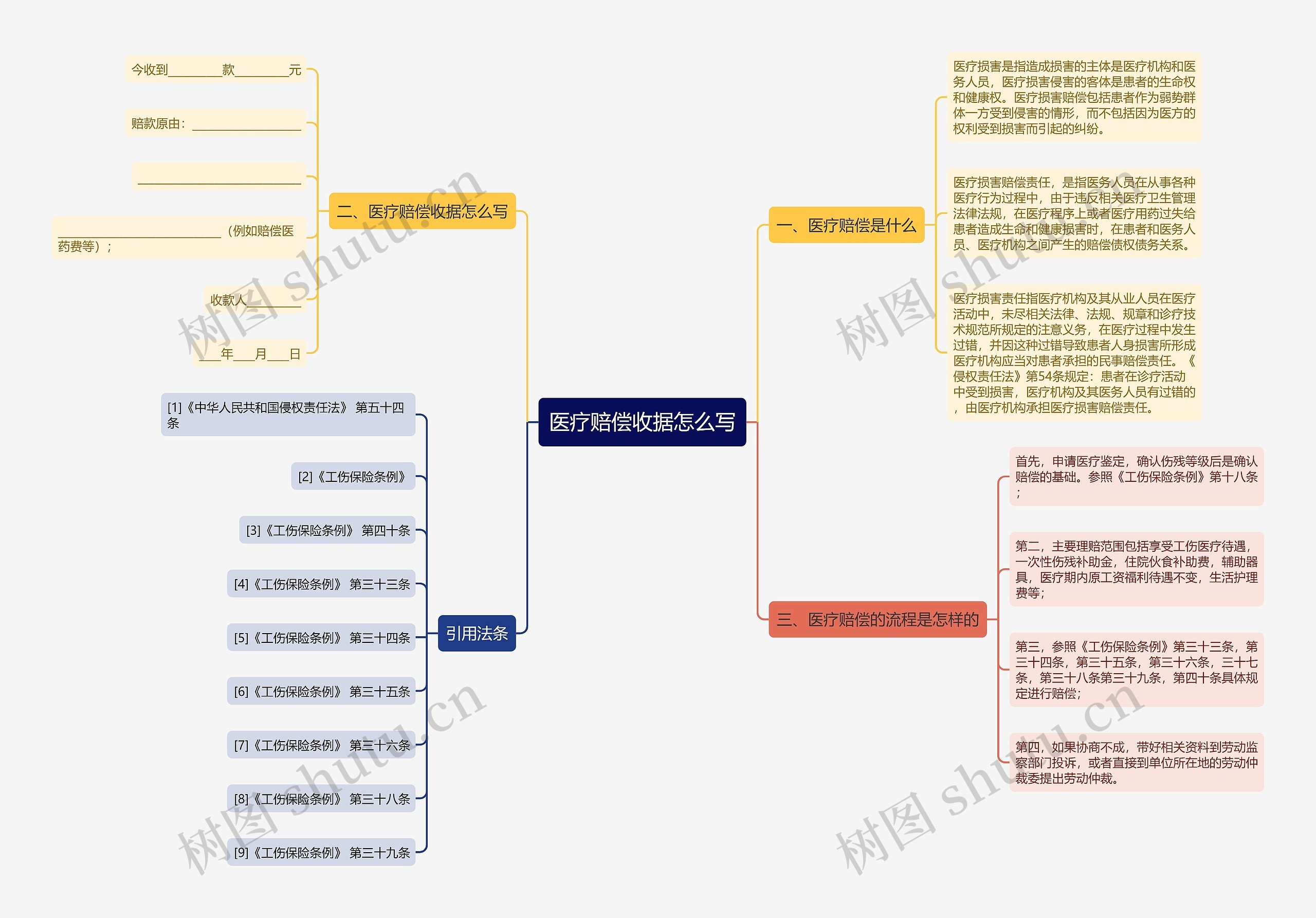 医疗赔偿收据怎么写