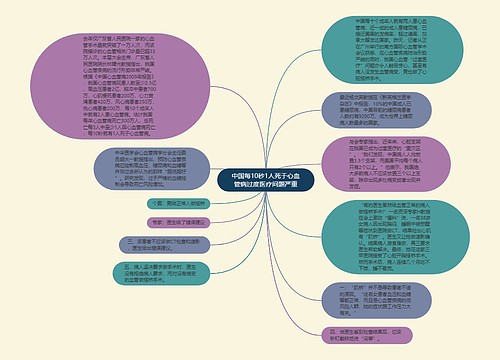 中国每10秒1人死于心血管病过度医疗问题严重