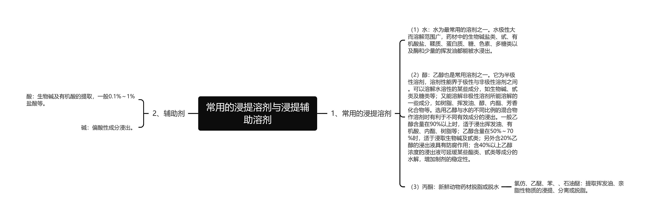 常用的浸提溶剂与浸提辅助溶剂思维导图