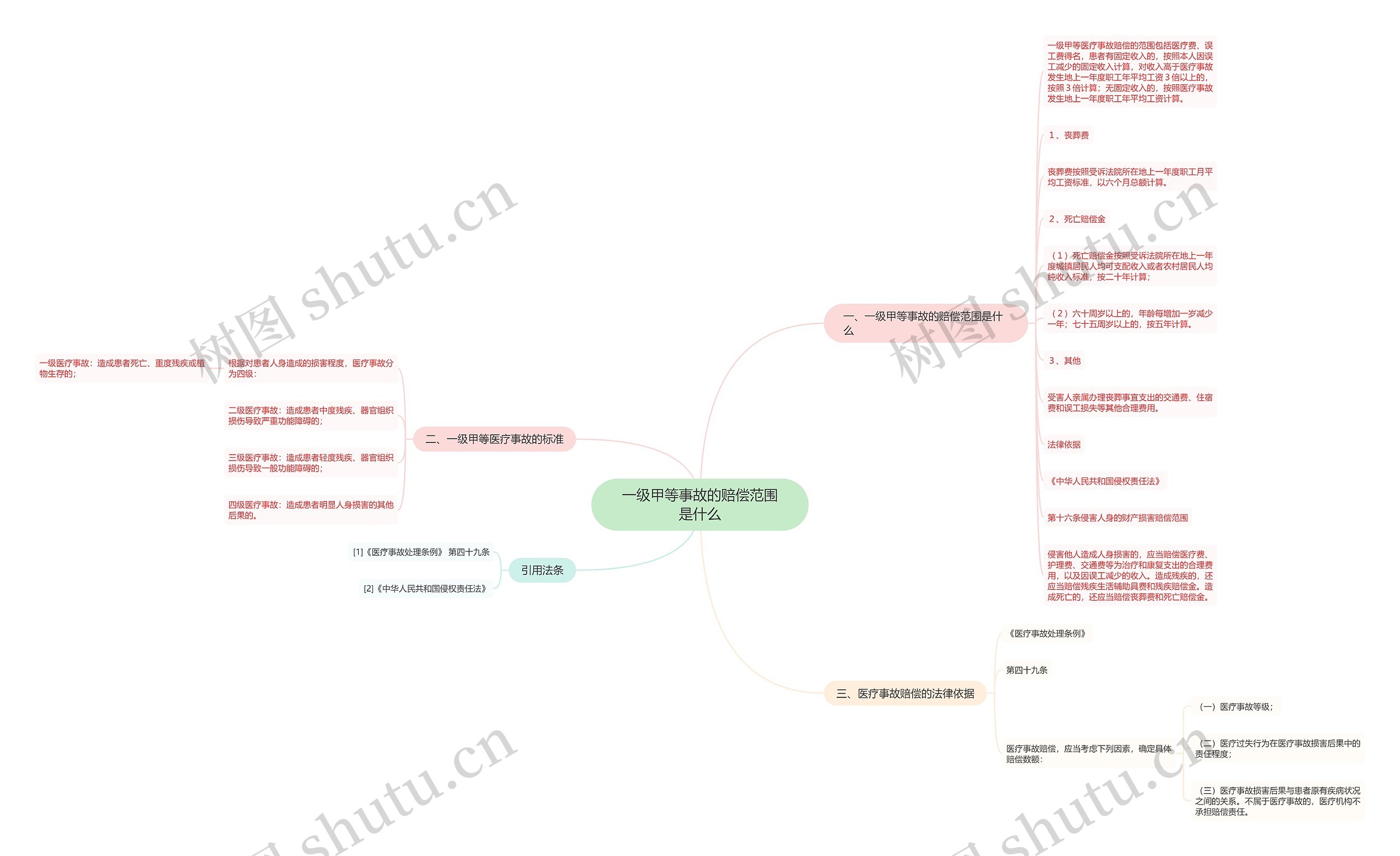 一级甲等事故的赔偿范围是什么 一级甲等事故的赔偿范围是什么