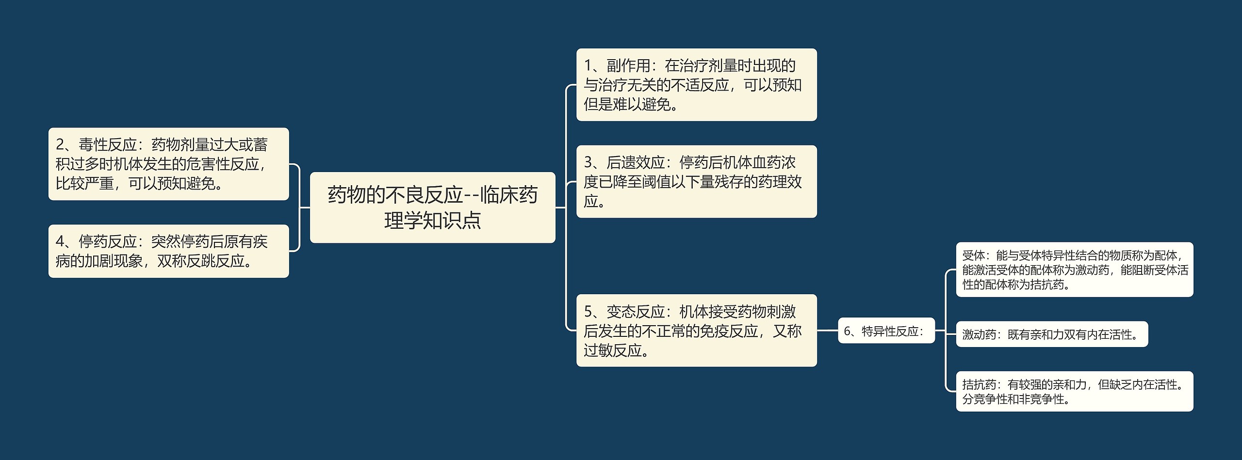 药物的不良反应--临床药理学知识点