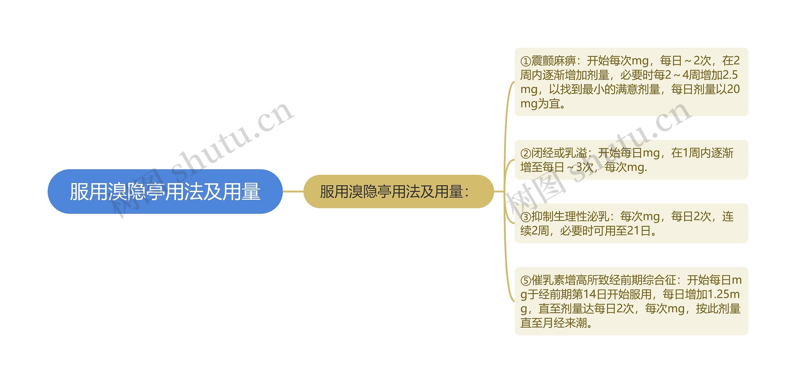 服用溴隐亭用法及用量思维导图