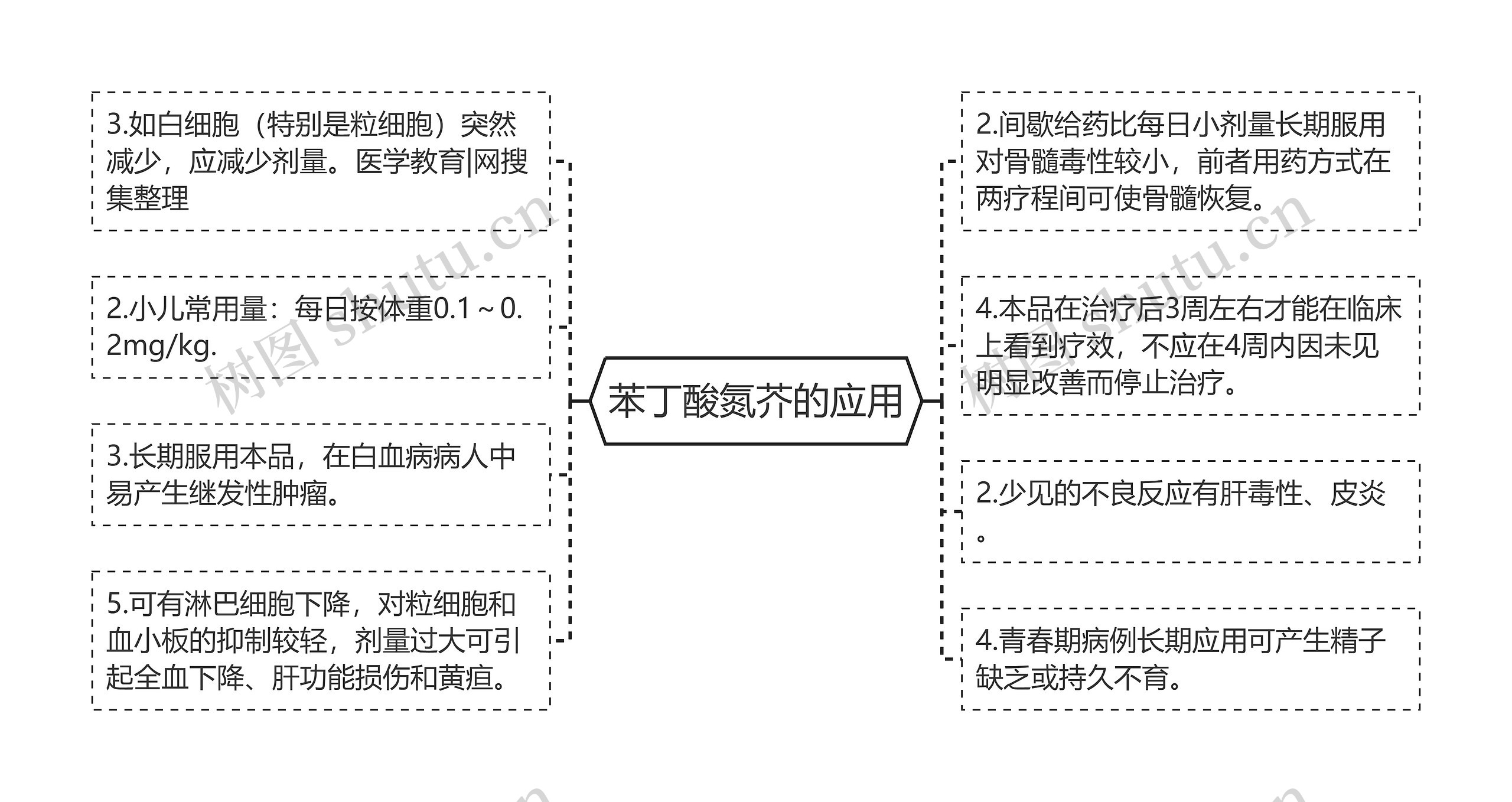 苯丁酸氮芥的应用 苯丁酸氮芥的应用