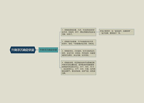 升降浮沉确定依据