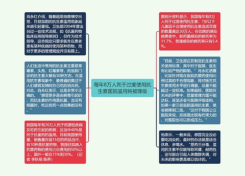 每年8万人死于过度使用抗生素医院滥用将被降级