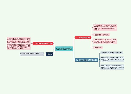 怎么起诉医疗事故