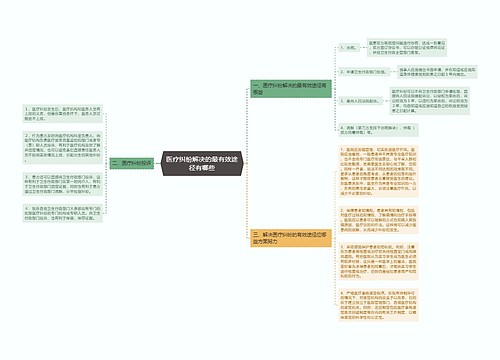 医疗纠纷解决的最有效途径有哪些