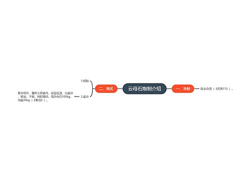 云母石炮制介绍