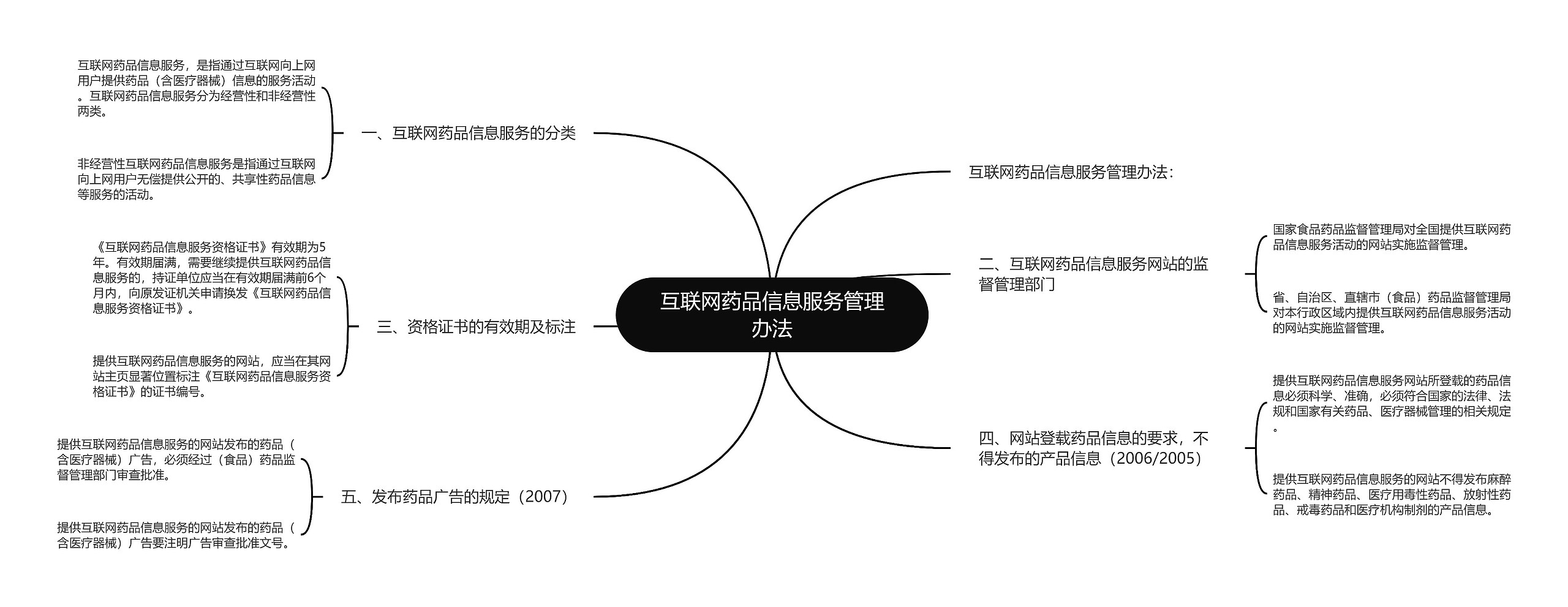 互联网药品信息服务管理办法