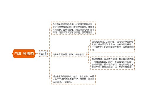 白朮-补虚药