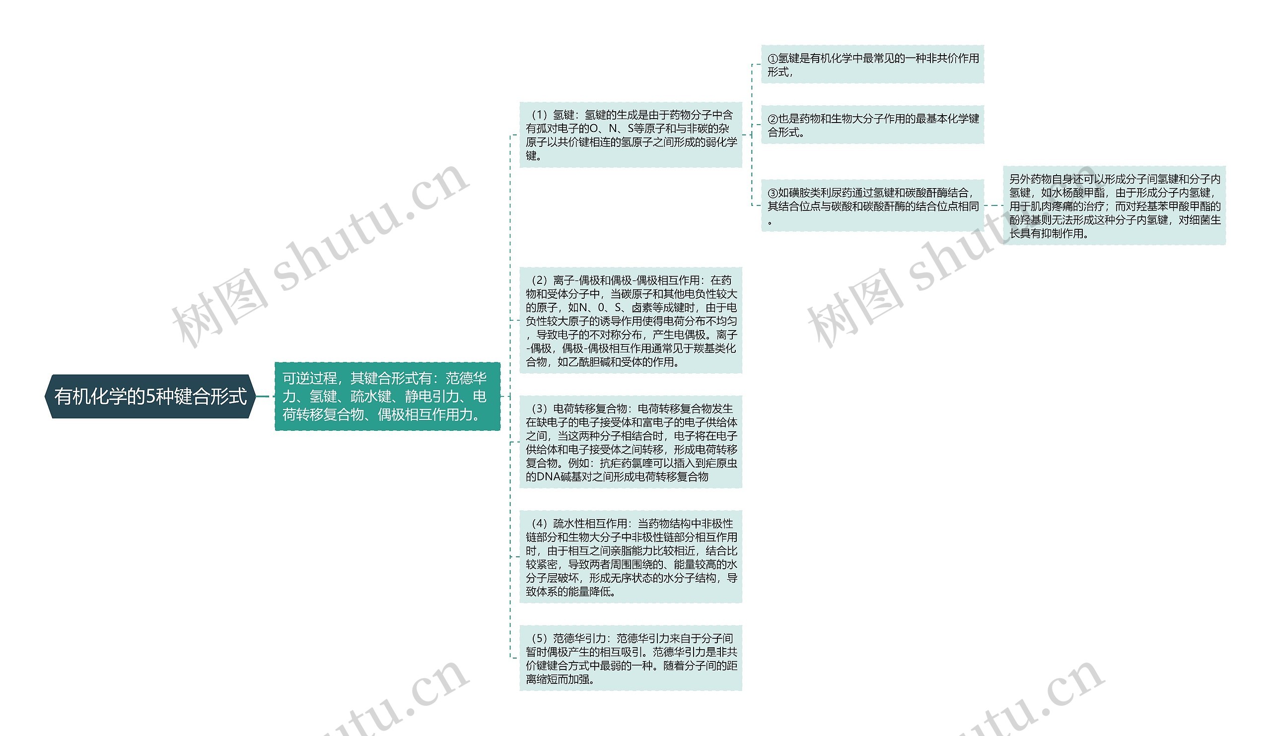 有机化学的5种键合形式