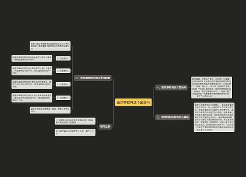 医疗事故有这个案由吗