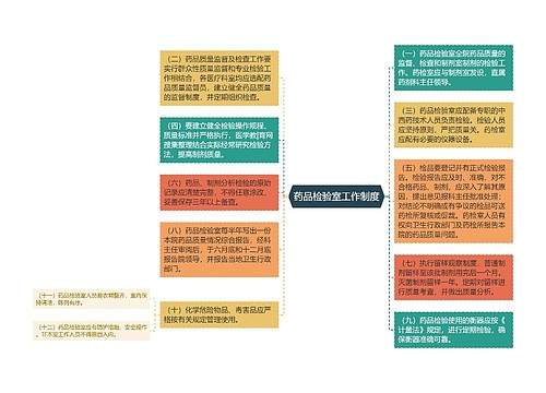 药品检验室工作制度