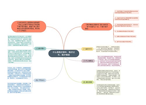 什么是医疗意外、医疗过失、医疗事故