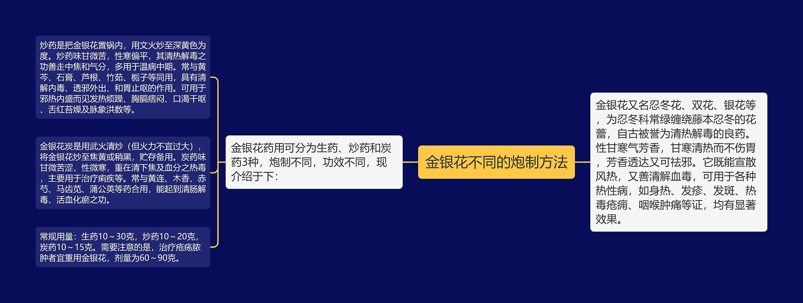 金银花不同的炮制方法