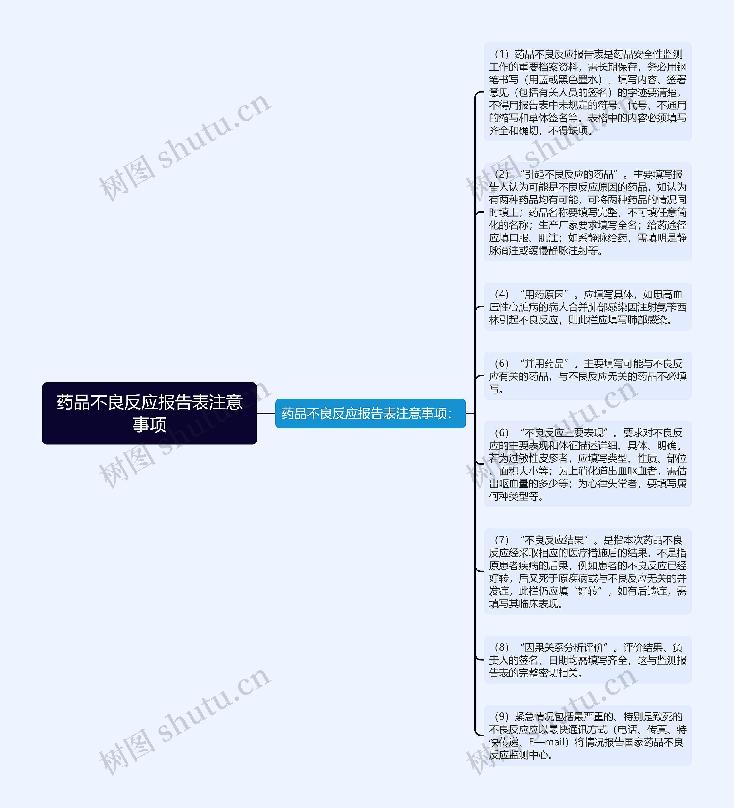 药品不良反应报告表注意事项