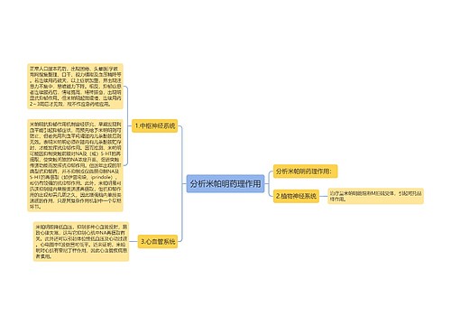 分析米帕明药理作用