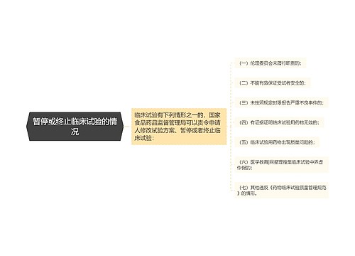 暂停或终止临床试验的情况