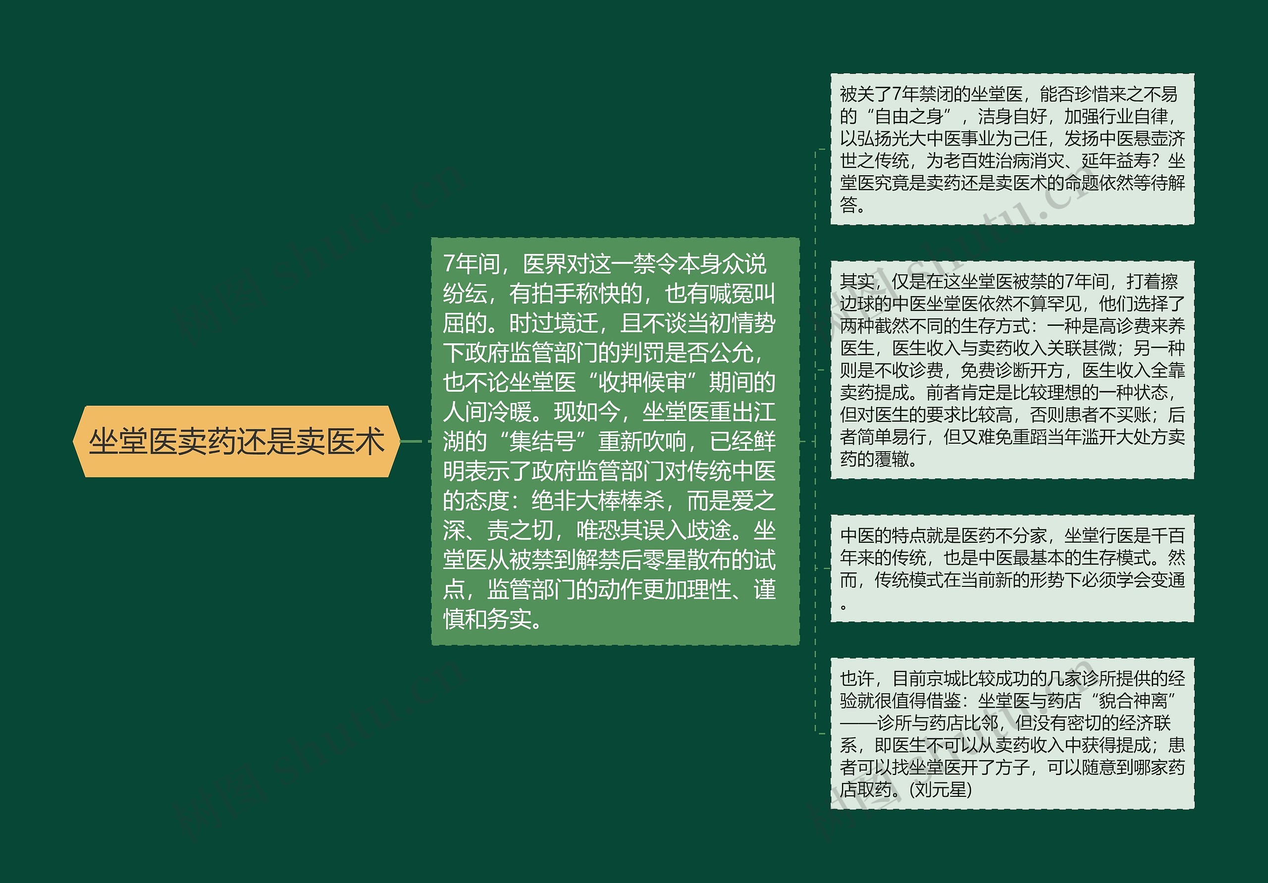 坐堂医卖药还是卖医术