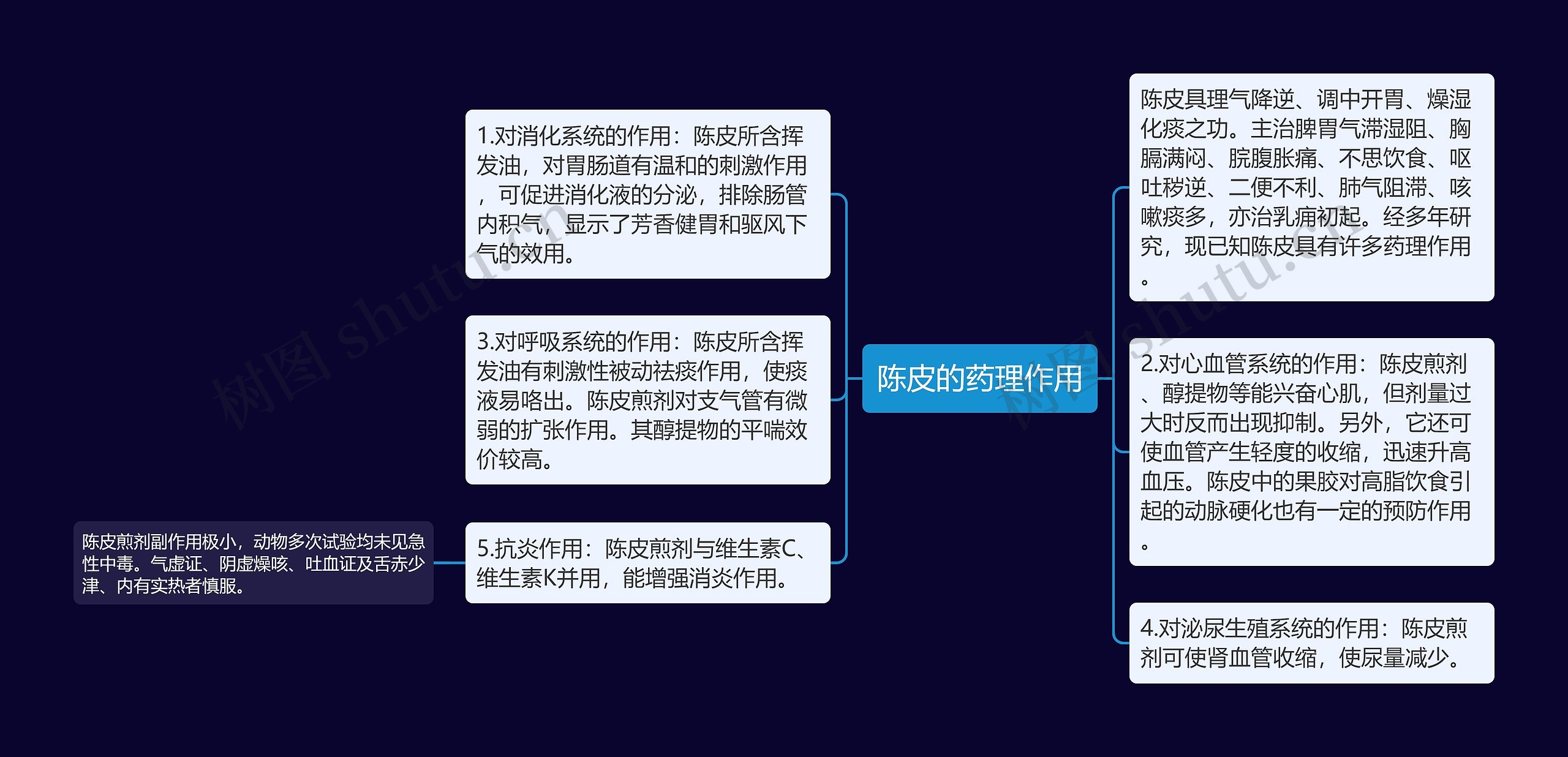 陈皮的药理作用