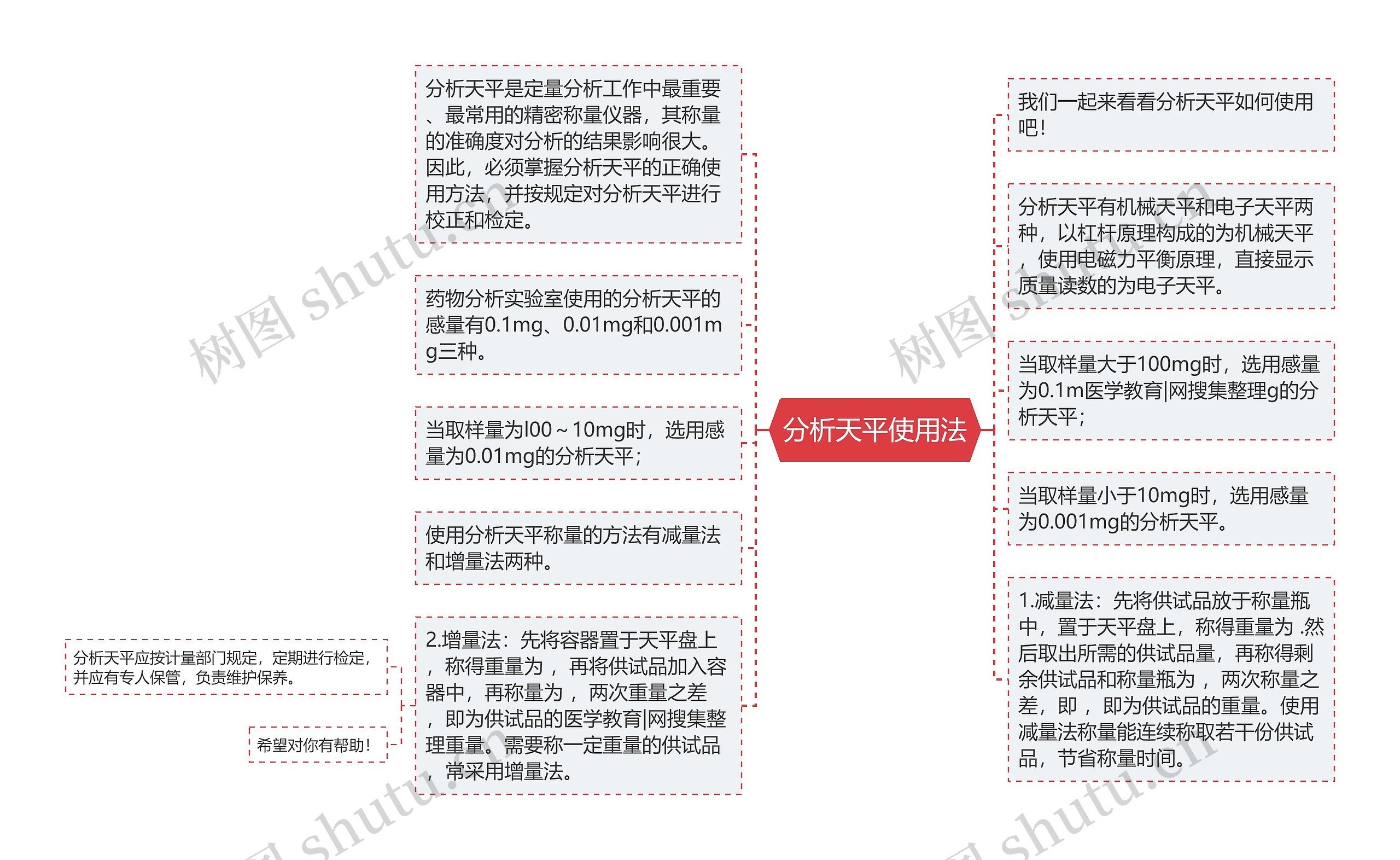 分析天平使用法