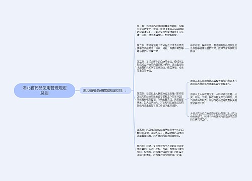 湖北省药品使用管理规定总则