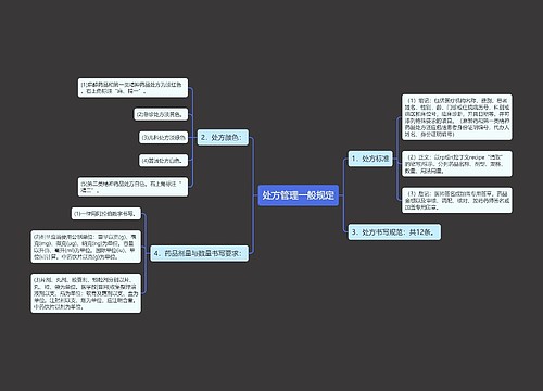 处方管理一般规定