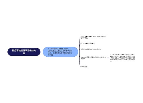 医疗事故责任认定书的内容