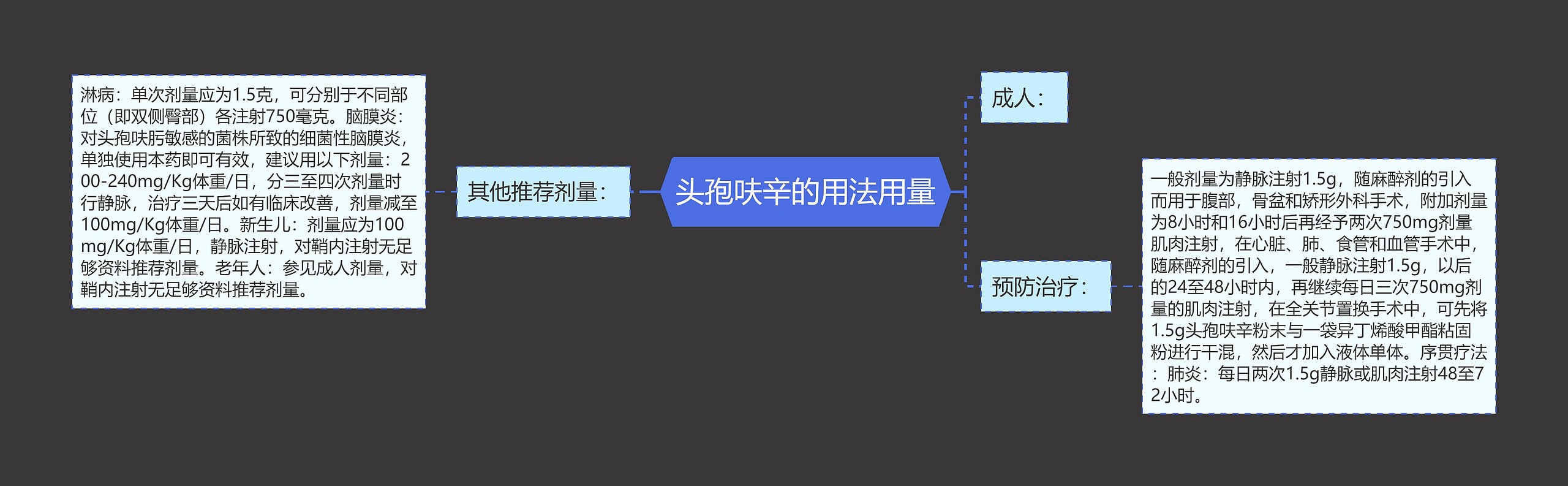 头孢呋辛的用法用量思维导图