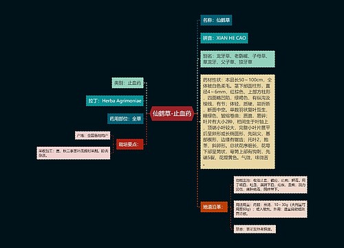 仙鹤草-止血药思维导图