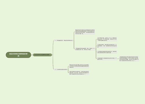 药品名称和注册商标的使用