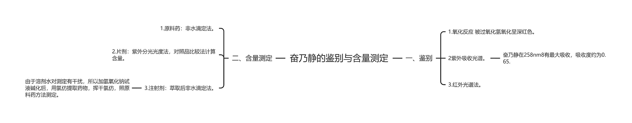 奋乃静的鉴别与含量测定 奋乃静的鉴别与含量测定