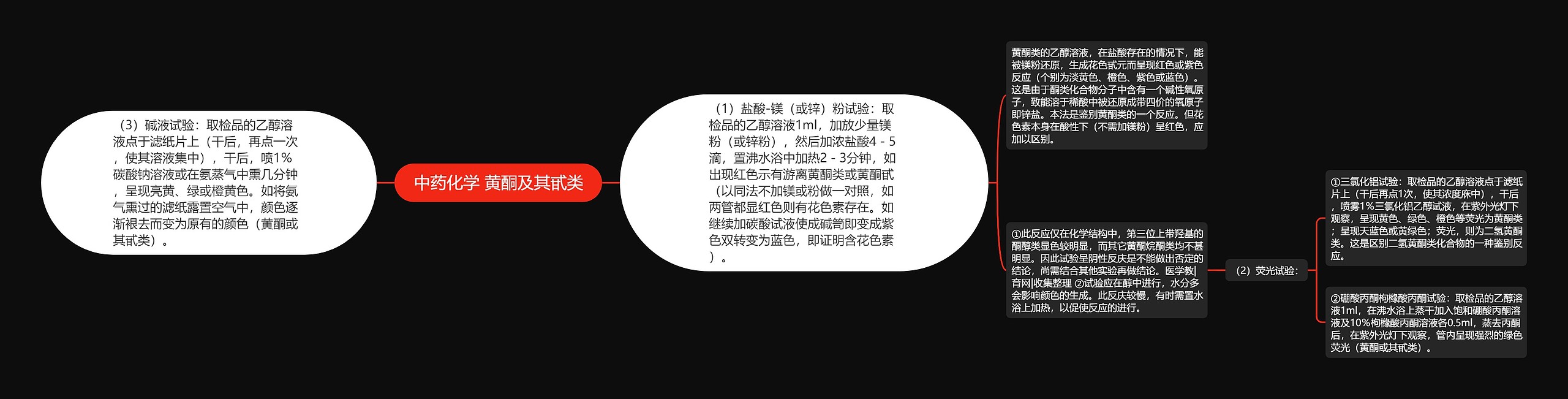 中药化学 黄酮及其甙类 中药化学 黄酮及其甙类
