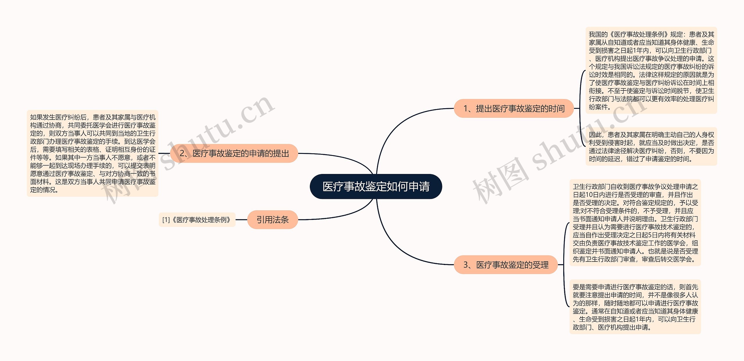 医疗事故鉴定如何申请