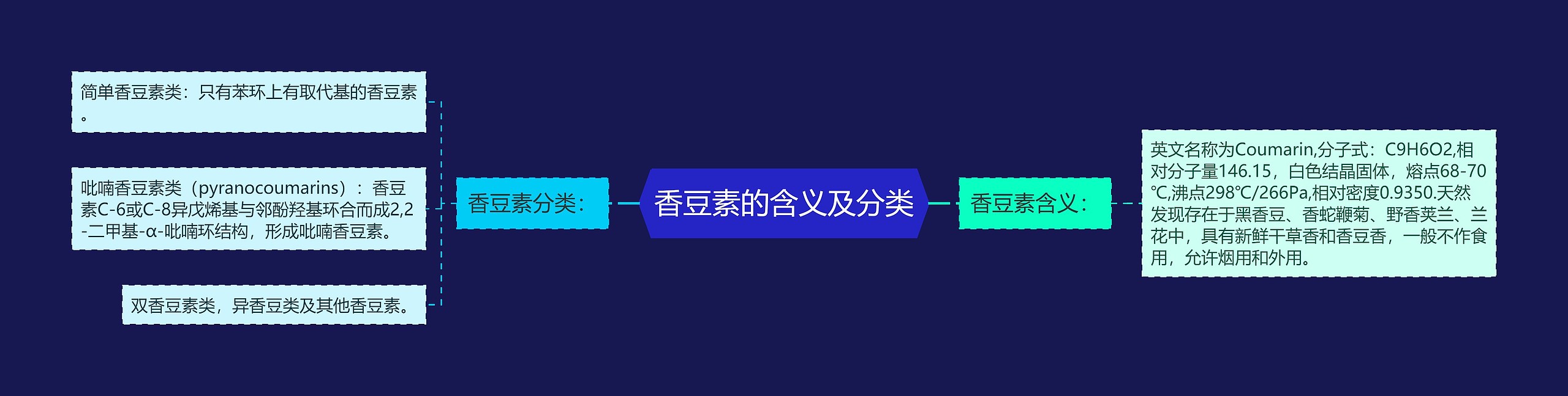 香豆素的含义及分类 香豆素的含义及分类