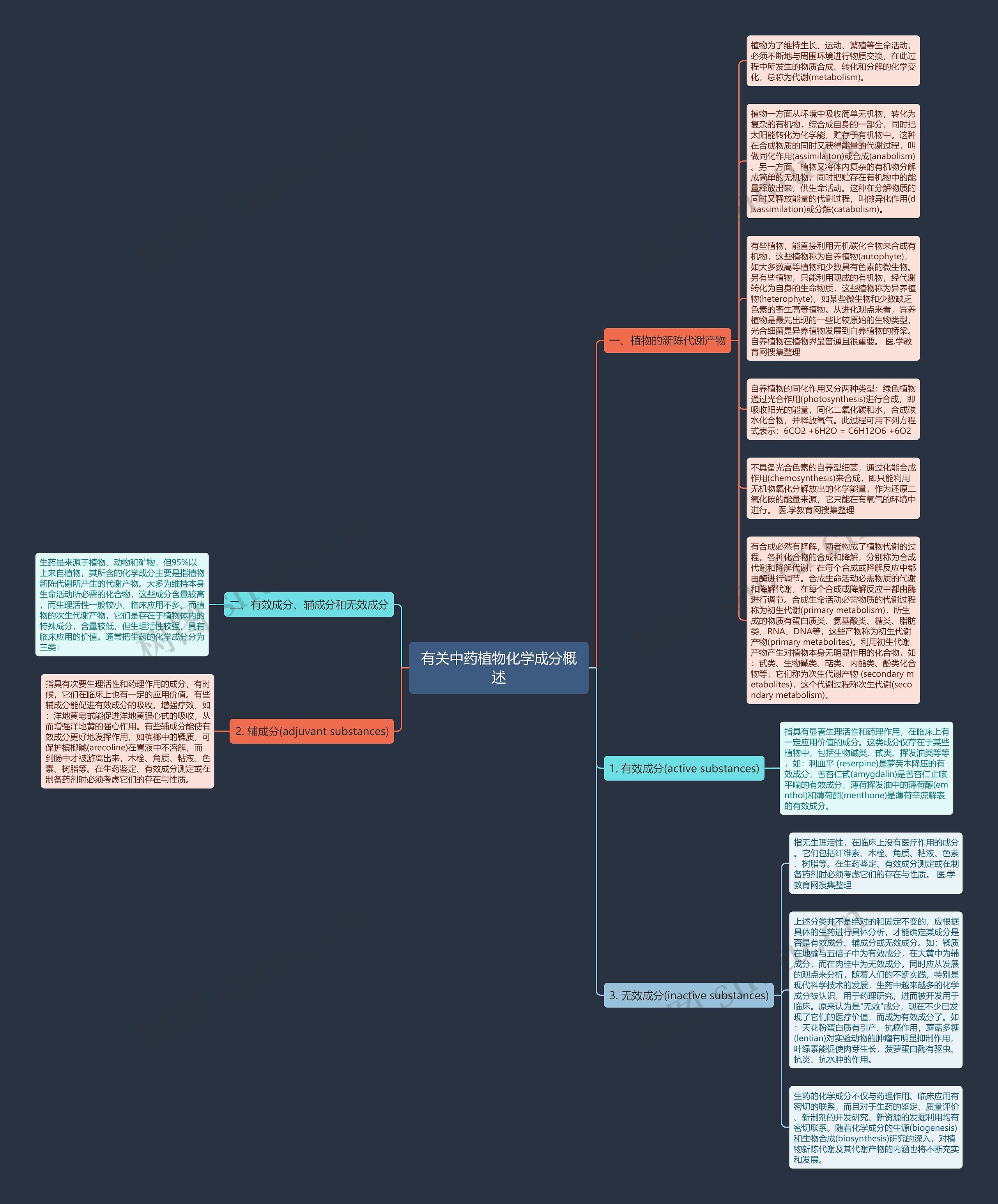 有关中药植物化学成分概述思维导图