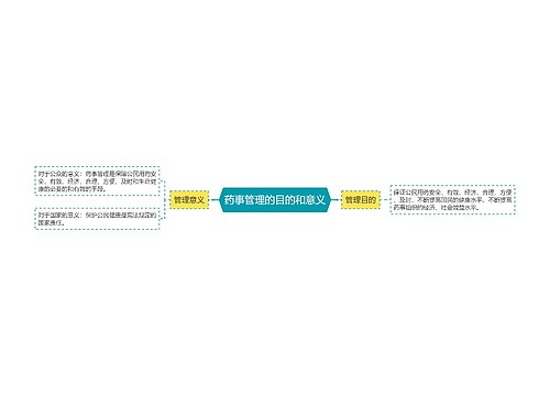 药事管理的目的和意义