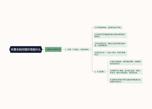 呋塞米的药理作用是什么