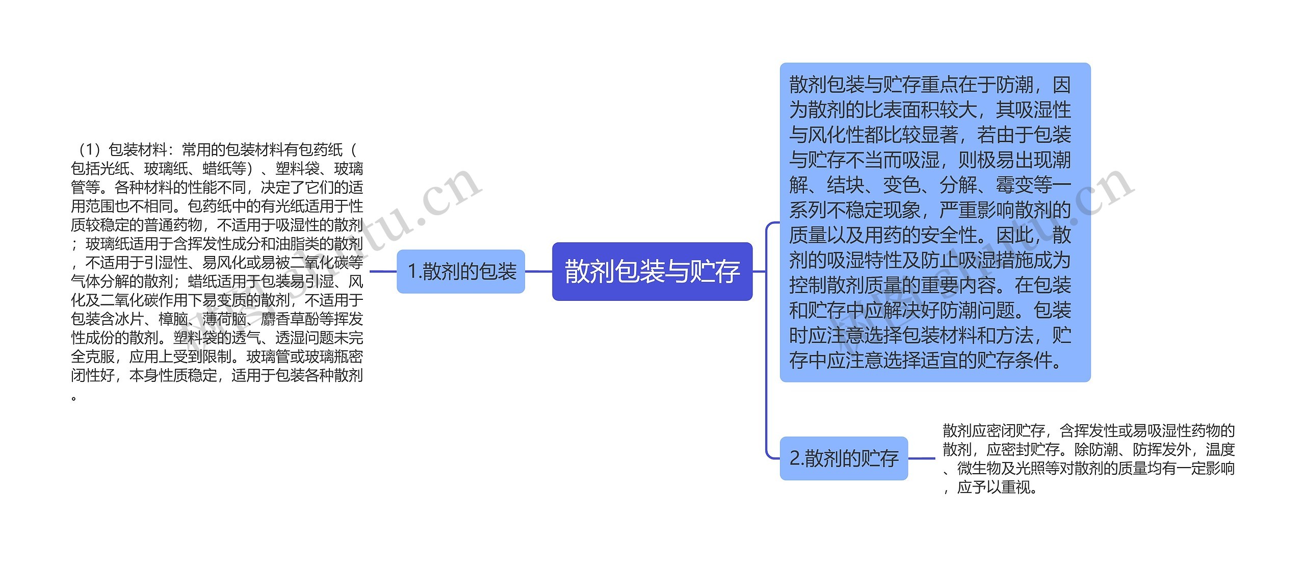 散剂包装与贮存