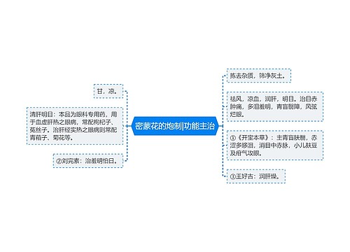 密蒙花的炮制|功能主治