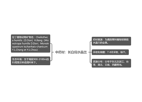 中药材：长白假水晶兰