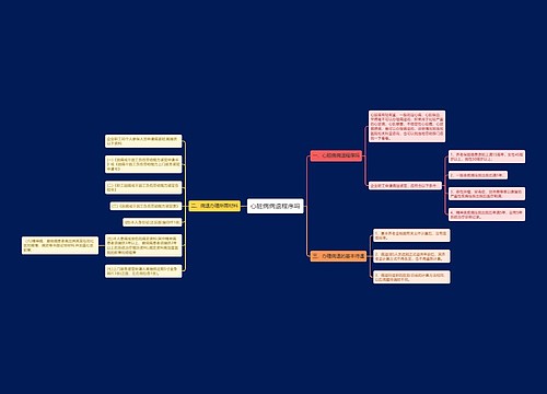 心脏病病退程序吗 心脏病病退程序吗