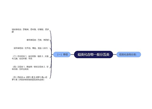 萜类化合物一般分五类